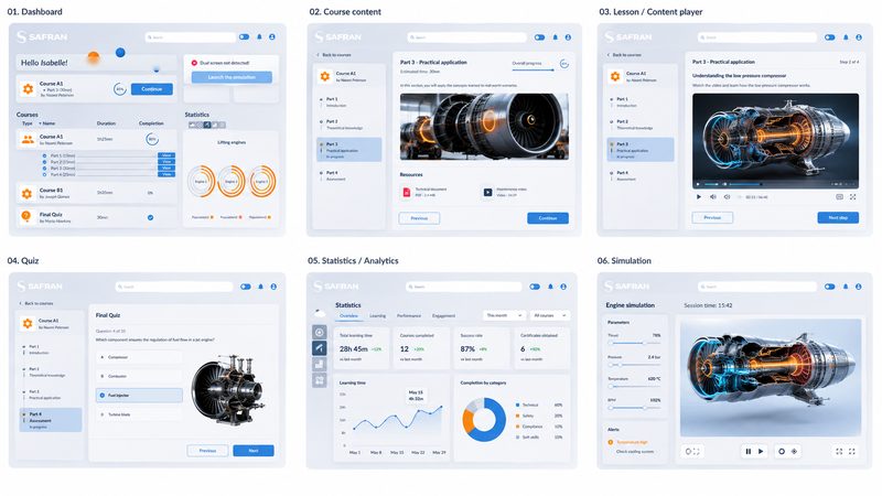 Overview of six prototype screens: dashboard, course content, player, quiz, statistics and simulation