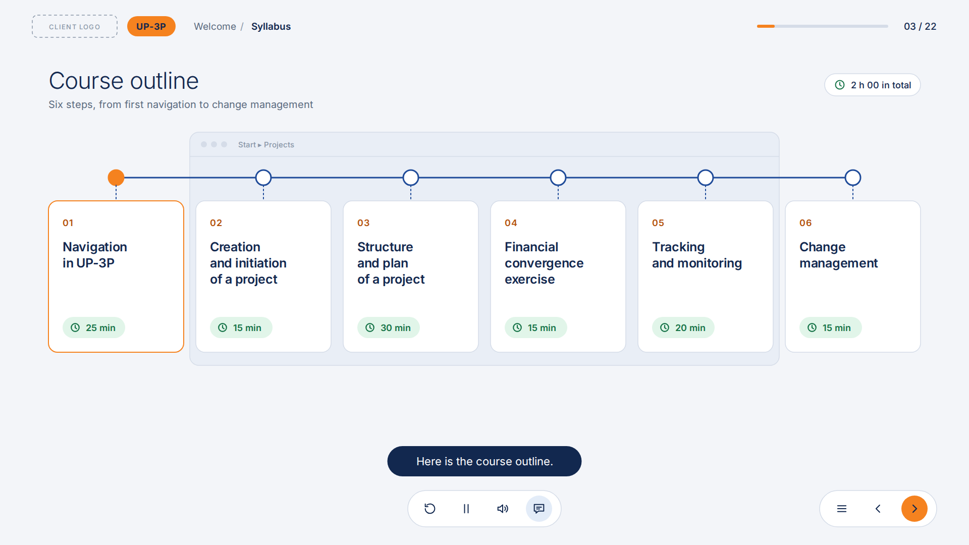 2026 redesign: the six steps of the course with their durations